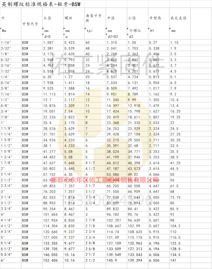 1723268732965144.png 英制螺紋標準規(guī)格表-粗牙-BSW.png