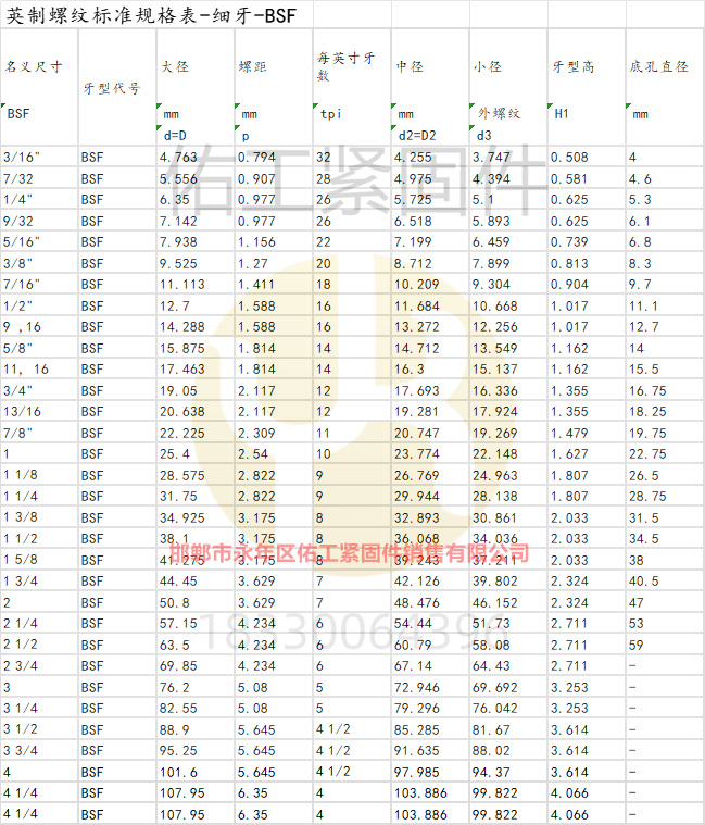 1723268779784347.png 英制螺紋標準規(guī)格表-細牙-BSF.png