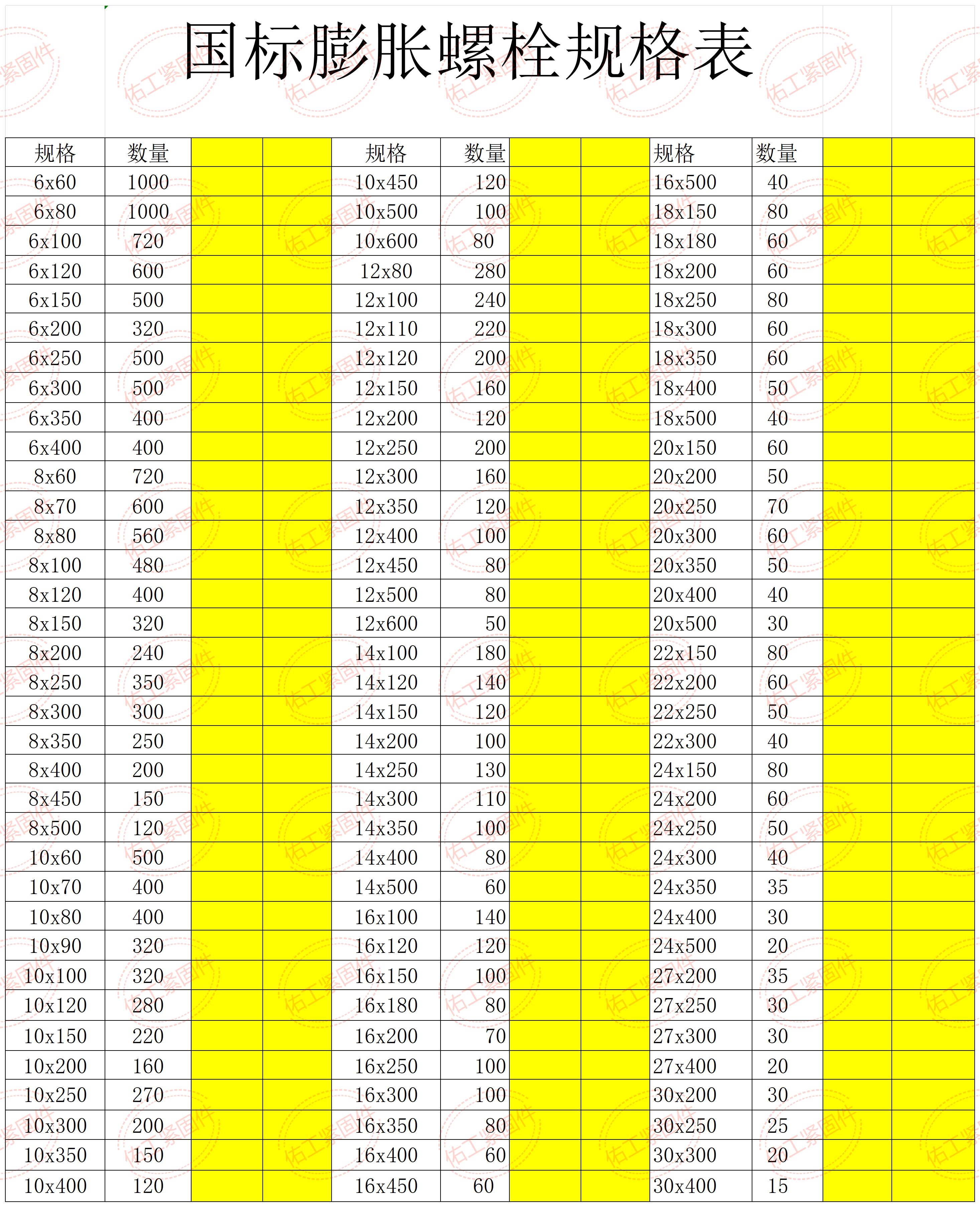 膨脹螺絲規(guī)格表 佑工水印.jpg