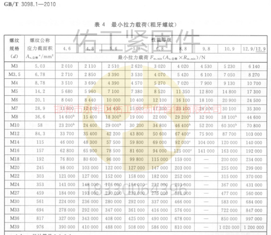 GB3098.1標(biāo)準(zhǔn)硬度拉力粗牙M3-M39載荷能力.jpg
