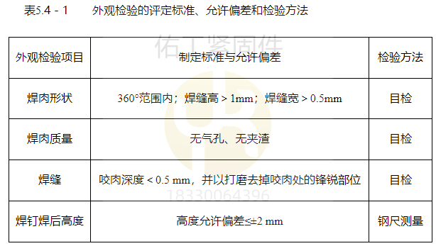 焊釘外觀焊接檢驗(yàn)標(biāo)準(zhǔn).png